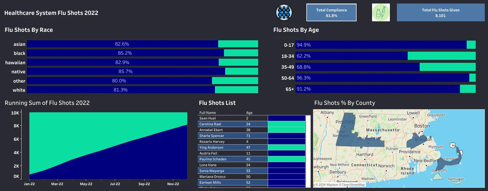 Immunization_Dashboard