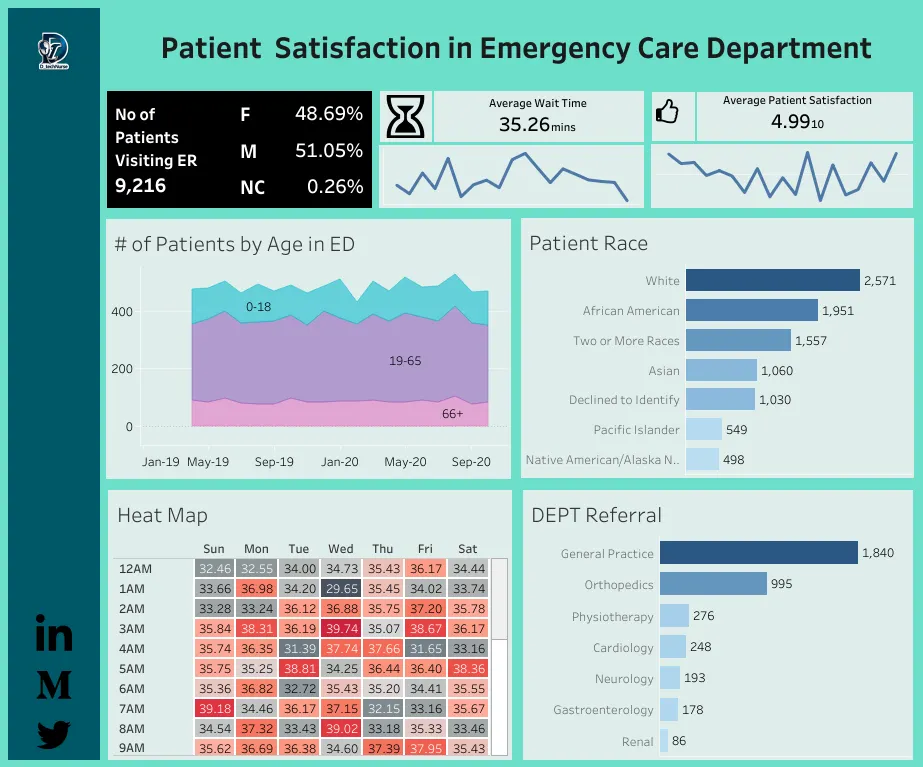 Patient_satisfaction_dashboard